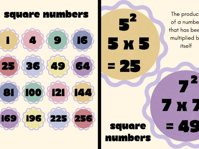 Square number display