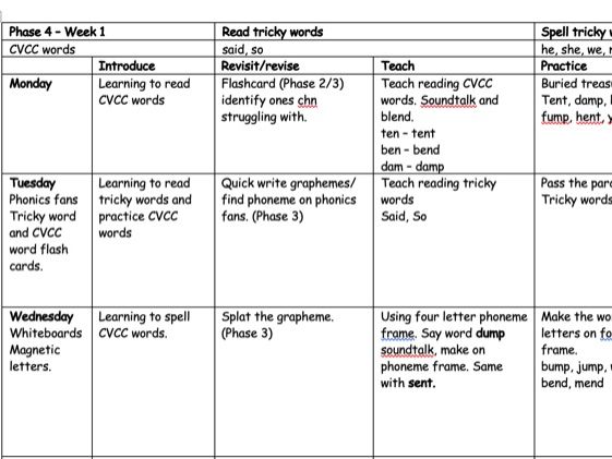 Phase 4 phonics planning