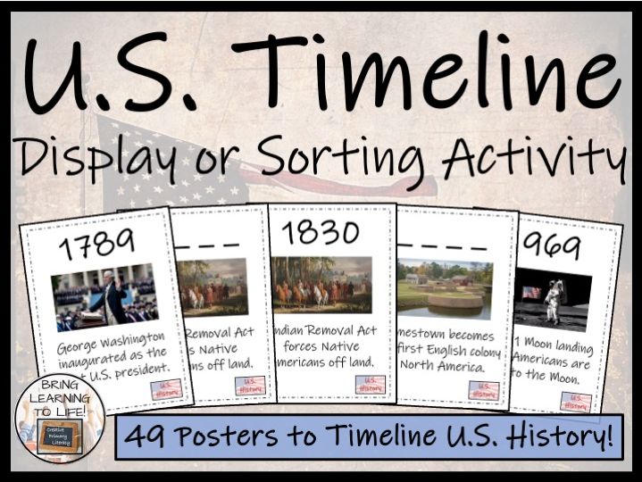 US History Timeline Display Research and Sorting Activity