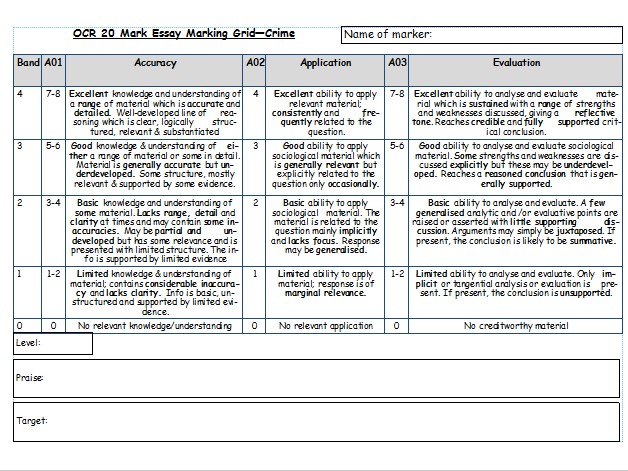 OCR A Level Sociology Marking Grids - Paper 3 Debates in Contemporary Society