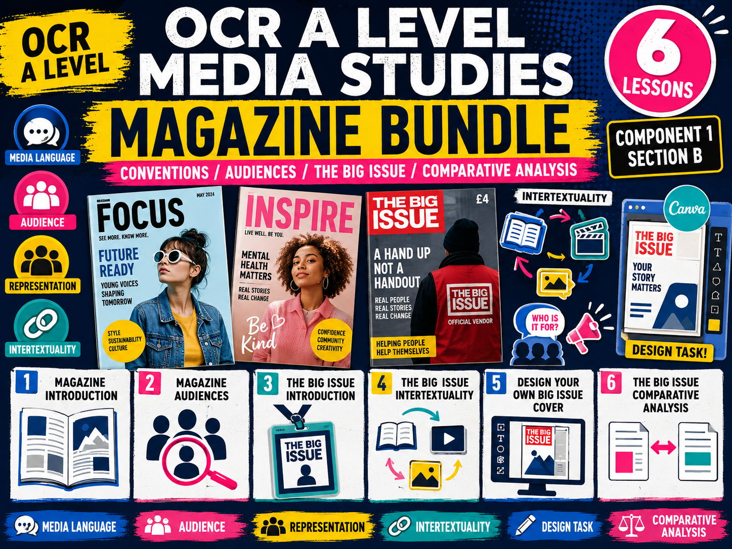 OCR A-Level Magazines & Big Issue Bundle
