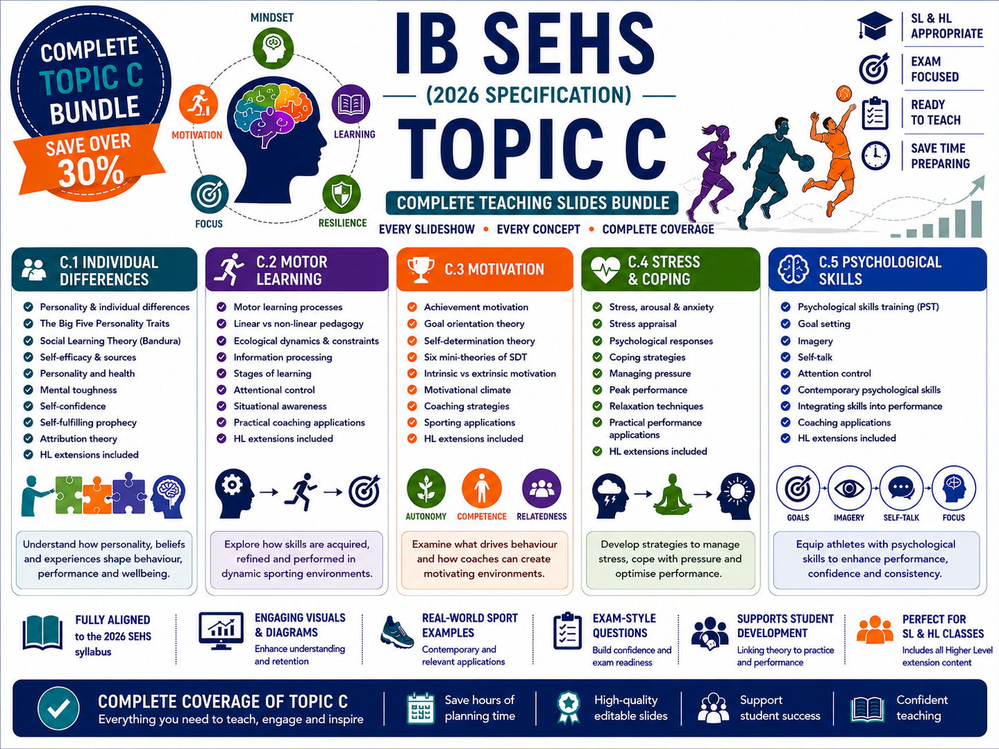 IB SEHS (2026 Specification) – Topic C Complete Teaching Slides Bundle
