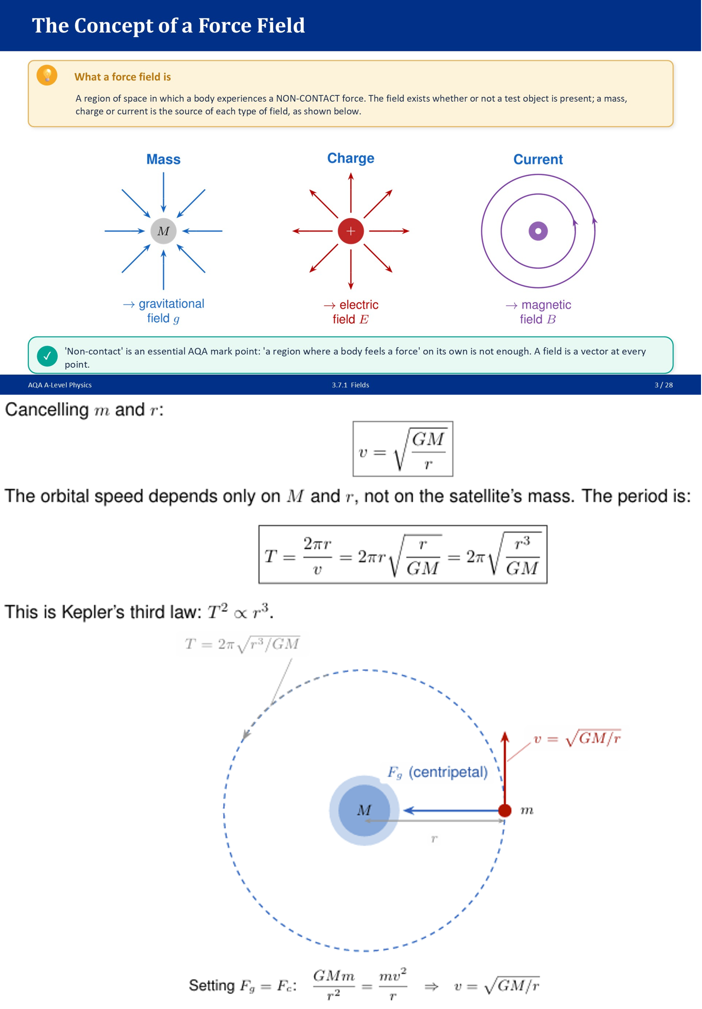 AQA A-Level Physics: Gravitational Fields - Complete Bundle
