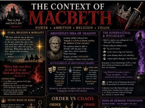 Macbeth Context Poster