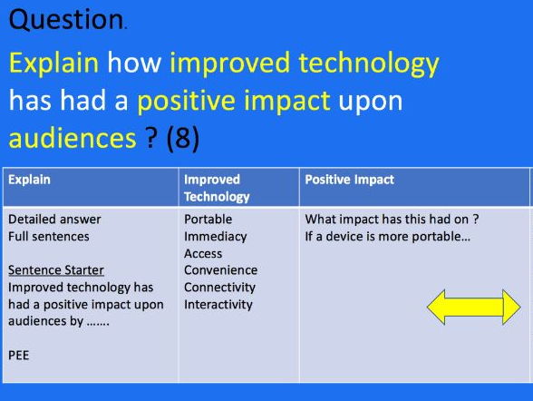 Unit 1-Media Exam Revision | Teaching Resources