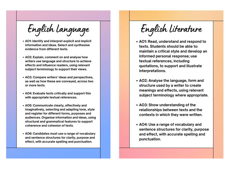 Assessment Objectives Poster: AQA GCSE English Language &  English Literature