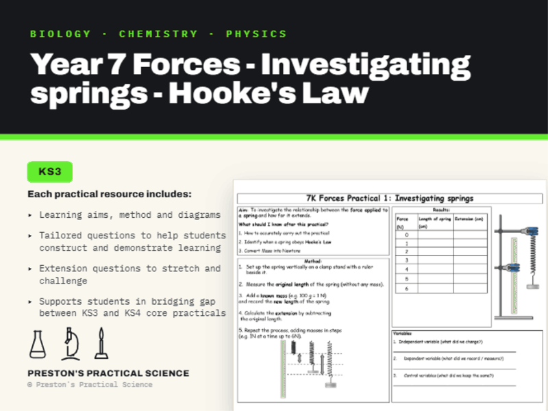 KS3 Year 7 Practical Exploring Science: Hooke's Law - Springs