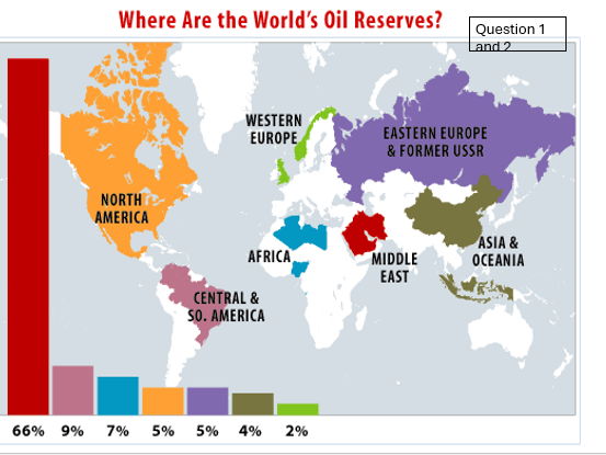 Natural resources and energy lessons