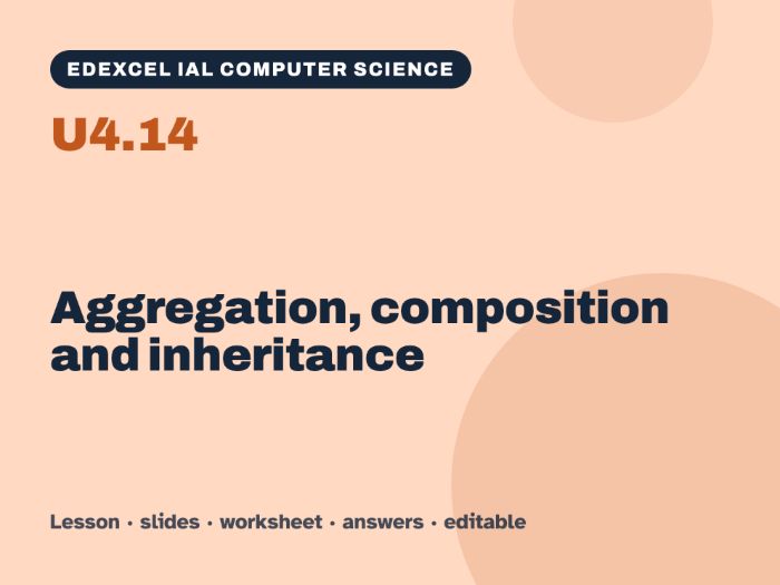 Edexcel IAL Computer Science – U4.14 Aggregation, composition and inheritance – Lesson & Worksheet