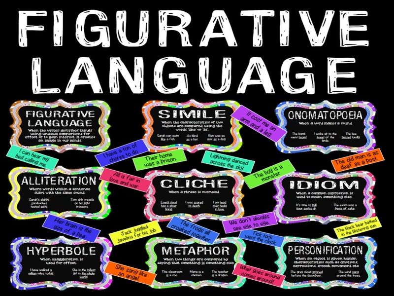 FIGURATIVE LANGUAGE TEACHING RESOURCES display posters ENGLISH KS2 KS3 KS4