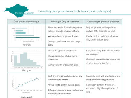 Evaluating data presentation techniques (basic)