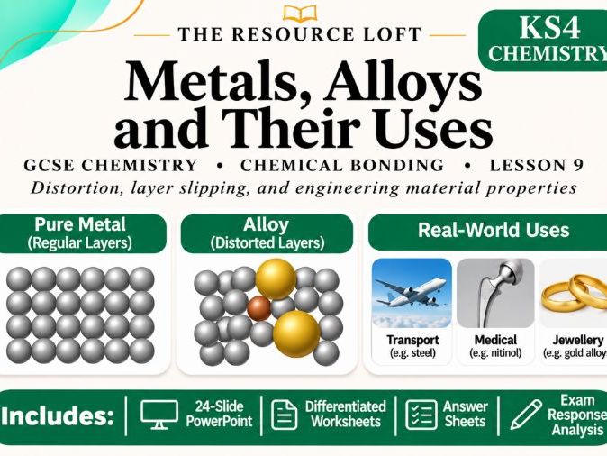 KS4 Chemistry | Metals, Alloys and Their Uses | PowerPoint & Differentiated Worksheets | AQA GCSE