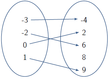 Introduction to functions worksheet (with solutions) | Teaching Resources
