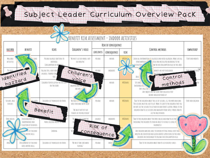EYFS Risk Assessment and Safety Toolkit