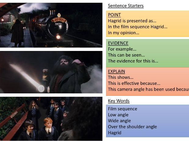 Editable Film Analysis Lesson & Worksheets – Camera Angles & PEE Paragraph Writing