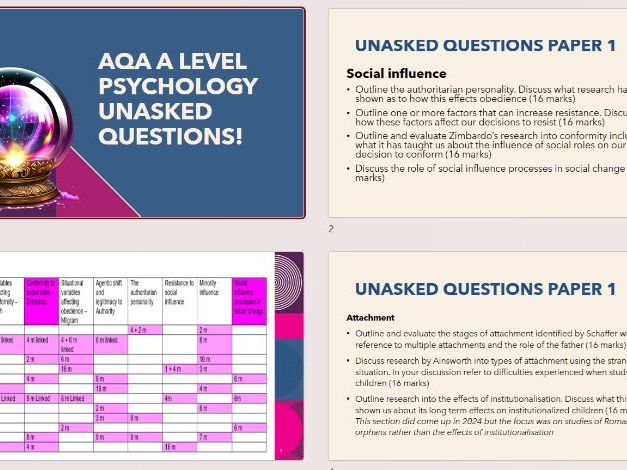 AQA A level Psychology Unasked Questions!