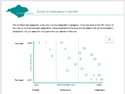 Levels of independence in the NEA