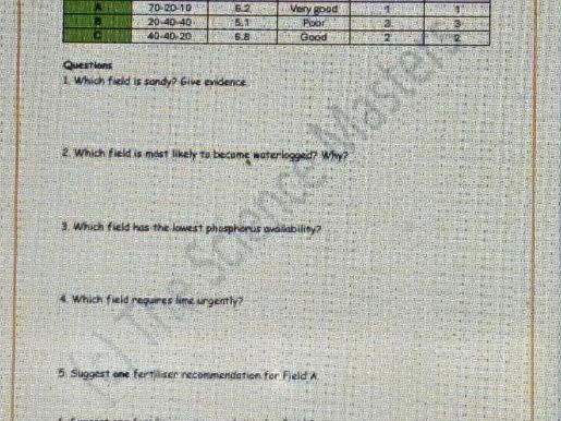 Soil Science -Leaving Certificate Agricultural Science (HL/OL)