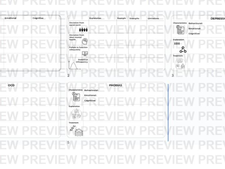 Psychopathology: dual coded knowledge organisers