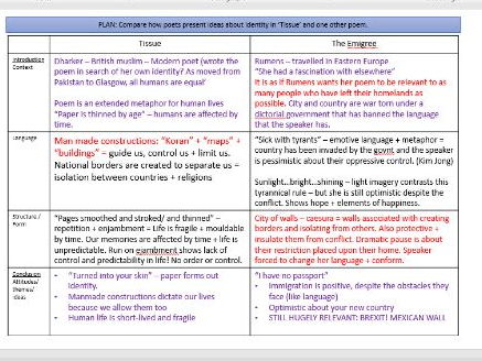 Tissue VS The Emigree comparative table by Simirai 