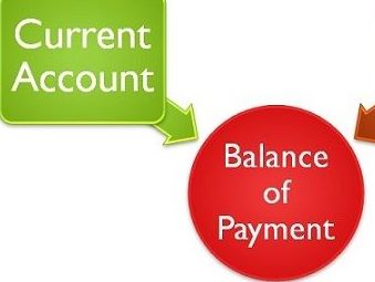 Cambridge AS Level Economics - 6.3  Current account of the balance of payments