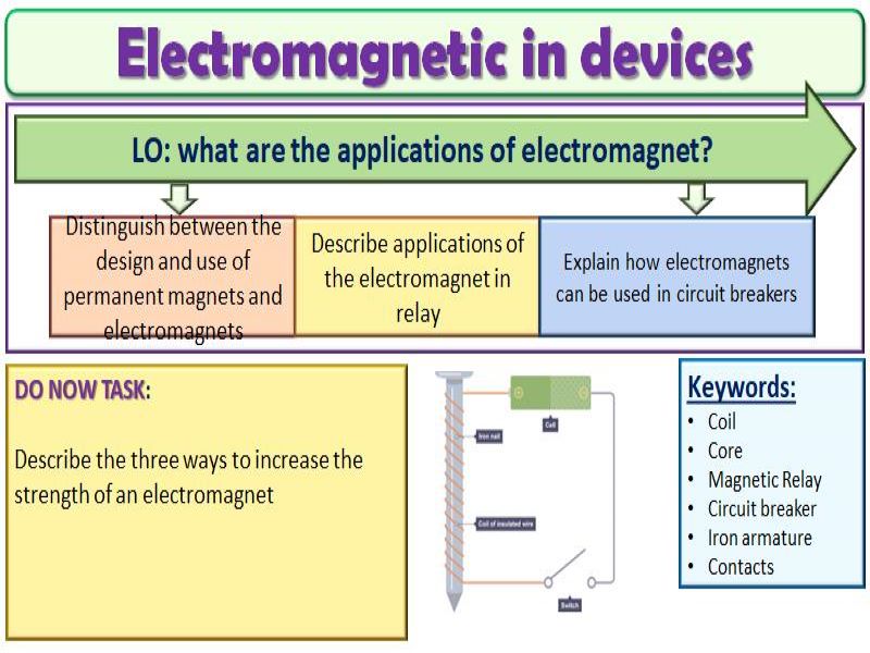 in devices Teaching Resources