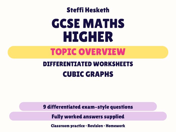 GCSE Higher Cubic Graphs | Topic Overview Differentiated Worksheet