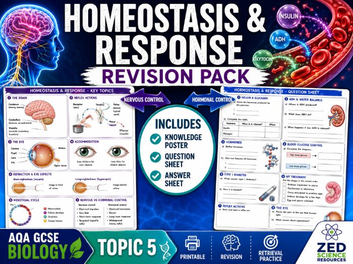 AQA GCSE Biology Topic 5 Homeostasis and Response Revision Pack