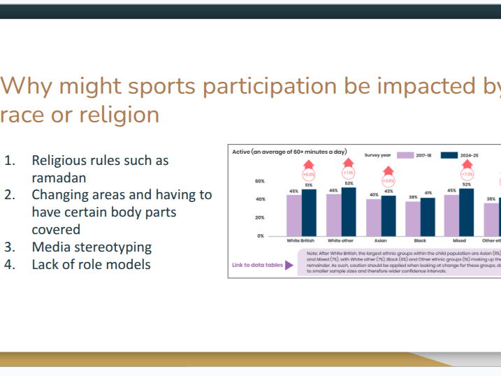 factors affecting participation ppt