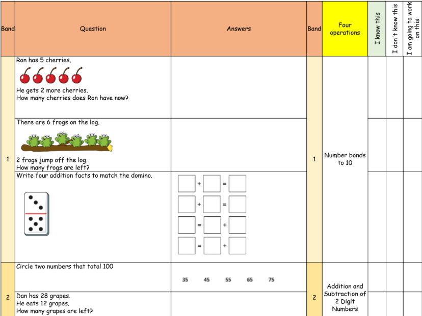 HT2 Four Operations pre-assessment QLA