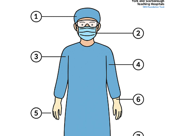 Label the Scrubbed Clinician