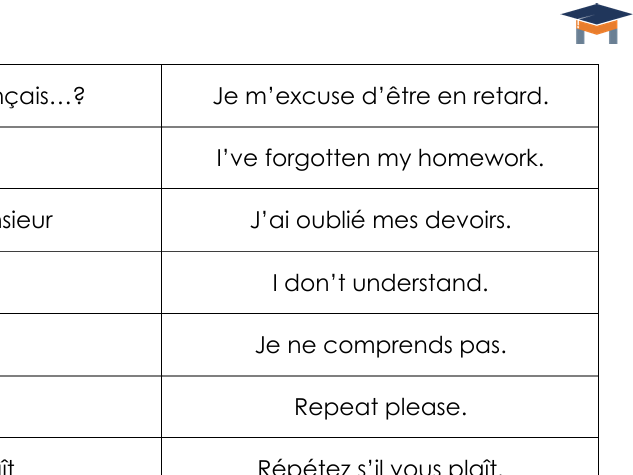 French - Classroom language class dominoes