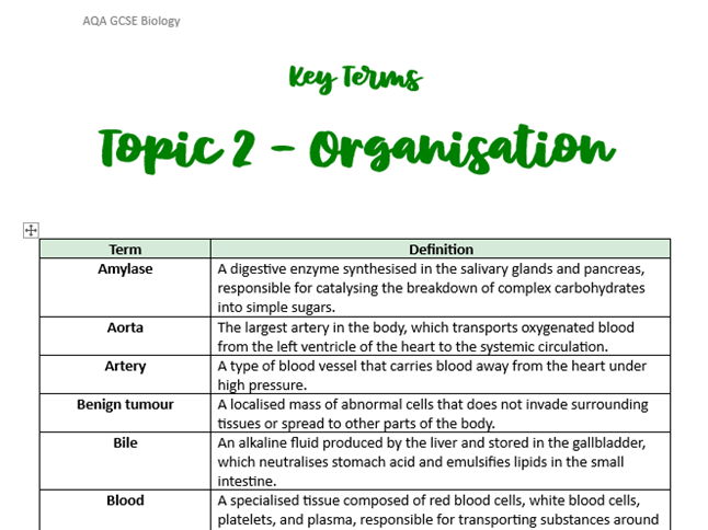 Organisation Key Terms - AQA GCSE Biology