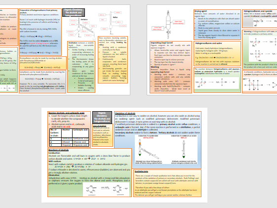 Topic 6 Organic chemistry knowledge organiser