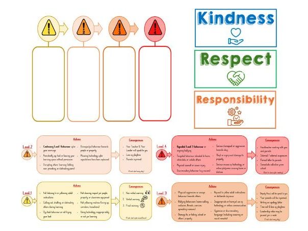 Four-Level Classroom Behaviour System