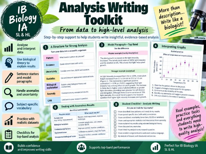 IB DP Biology IA Analysis Writing Toolkit (First exams 2028)