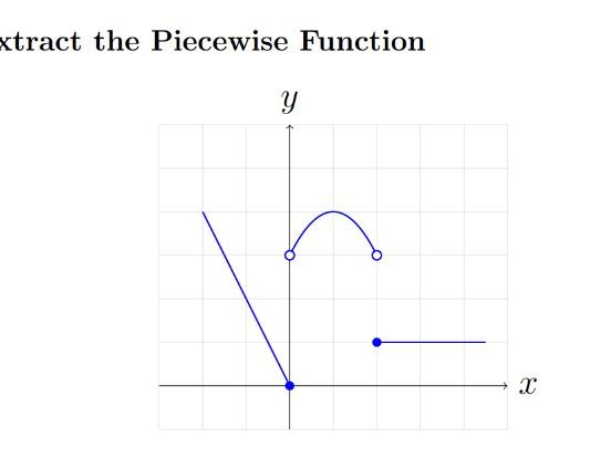 Extracting Piecewise-Defined Functions from Graphs