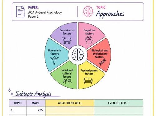 Approaches AQA Psychology SMQ Homework Booklet