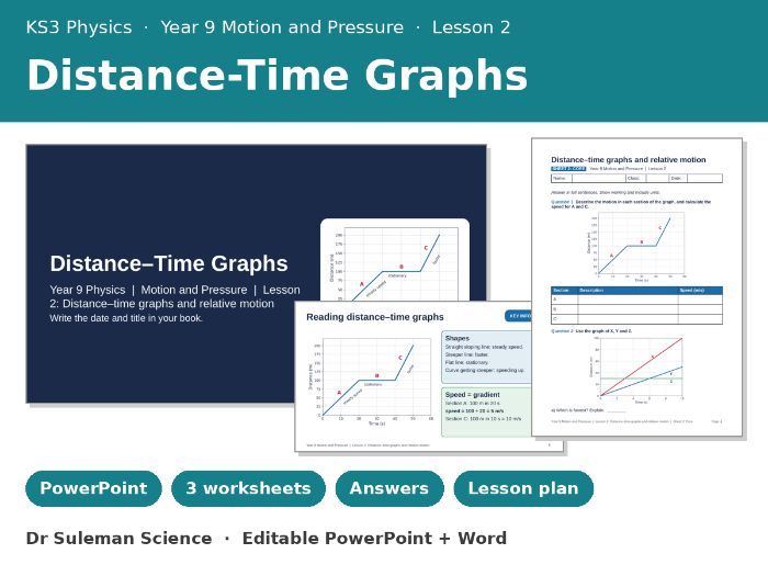 KS3 Distance-Time Graphs Lesson | Year 9 Physics + Worksheets