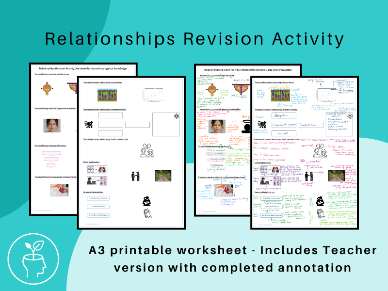 Relationships Revision Activity - Pictures as cued recall  (updated 2025 Specification)
