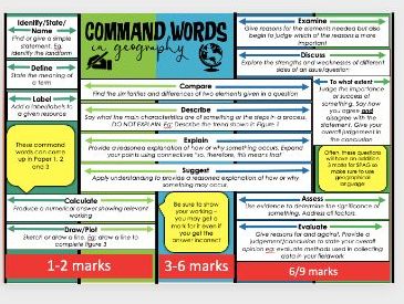 AQA GCSE Geography command word mat - editable
