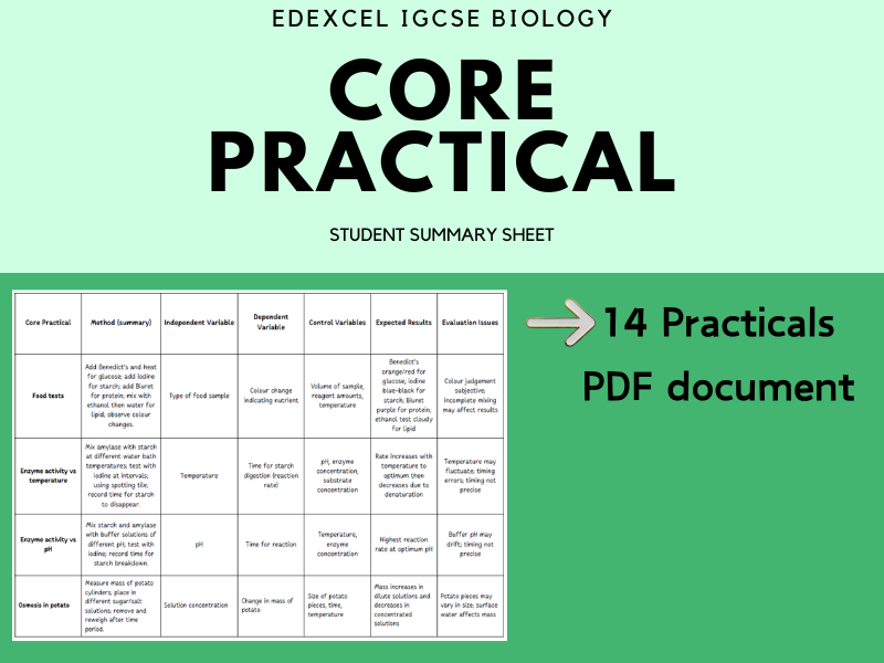 IGCSE BIOLOGY CORE PRACTICAL SUMMARY SHEET