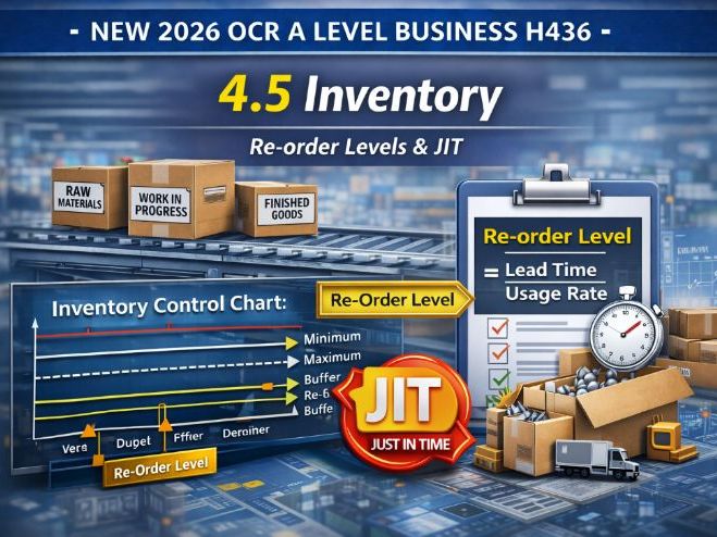 NEW 2026 OCR A Level Business H436 – 4.5 Inventory COMPLETE Lesson Pack