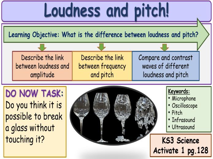 Loudness and Pitch KS3 Activate Science
