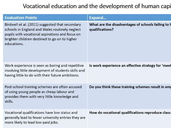 AQA Sociology neo-liberalism and the new right education