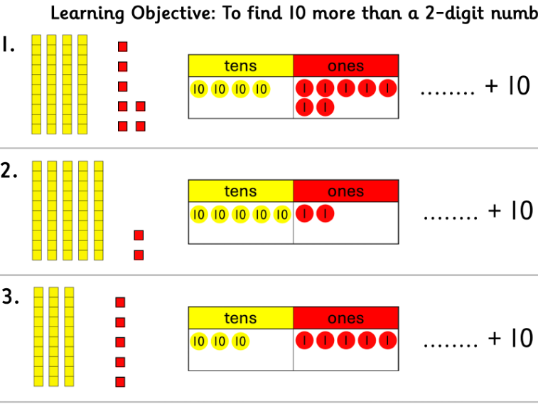 Finding 10 More Than a 2-Digit Number – Place Value Worksheets