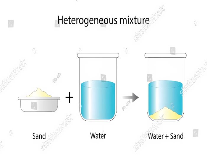 Simple Mixtures: Sand and Water