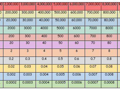 Gattegno Grid up to 1,000,000