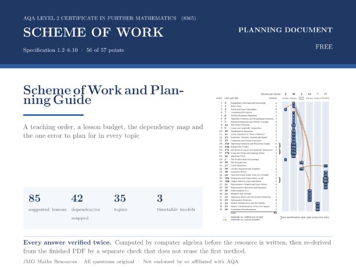 AQA Level 2 Further Maths 8365 - Scheme of Work and Curriculum Plan