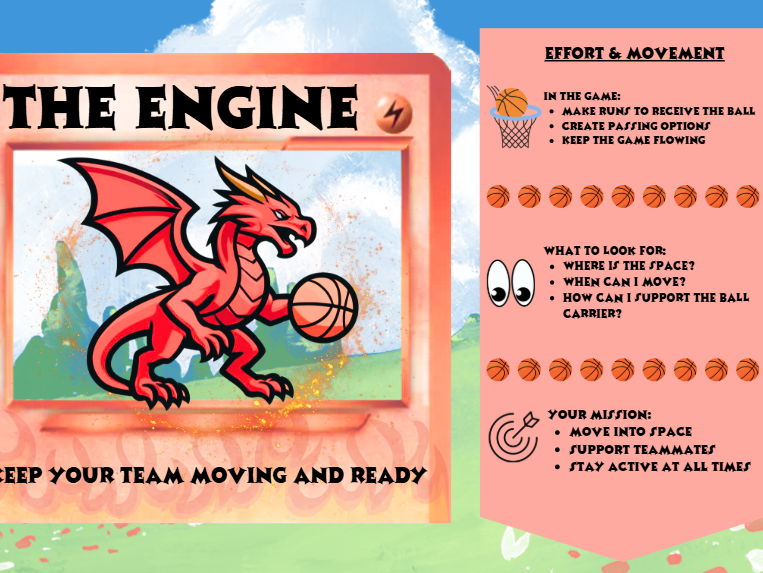 Basketball Role Cards - Video Game Theme | KS3 PE | Teamwork & Game Understanding | No Prep